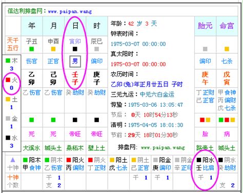 今天五行屬什麼|生辰八字算命、五行喜用神查詢（免費測算）